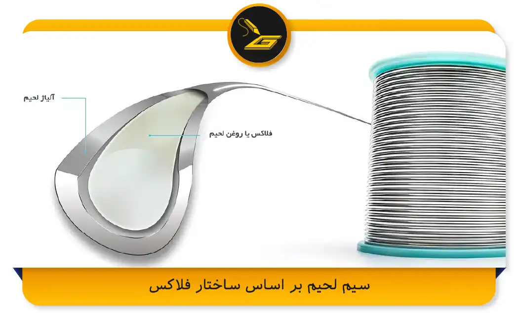 سیم لحیم بر اساس ساختار فلاکس (https://gatelectronic.shop)